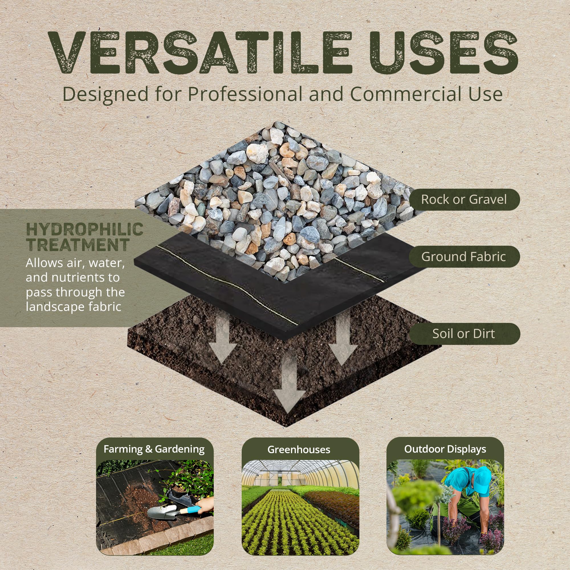 Dewitt Pro-5 Weed Barrier Fabric 5 oz, 4x250 & 6x250 Feet – Heavy-Duty Woven Landscape Ground Cover Mat for Raised Garden Bed, Greenhouse Gardening, Outdoor Landscaping, and Commercial Planting - Image 3