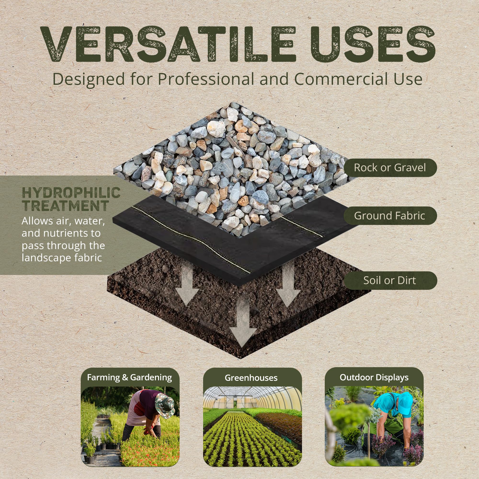 Dewitt Sunbelt Weed Barrier Fabric 3.2 oz, 4 x 100 Feet – Heavy-Duty Ground Cover Mat for Greenhouse Floors, Garden Rows, Raised Beds, Yard Gardening, and Outdoor Landscape Protection - Image 3